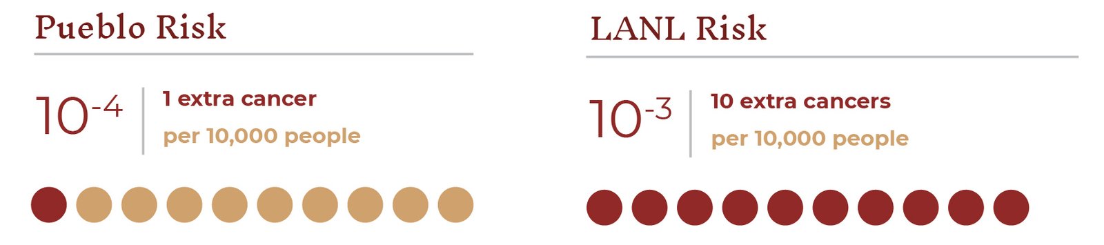 san2_section3 graphic